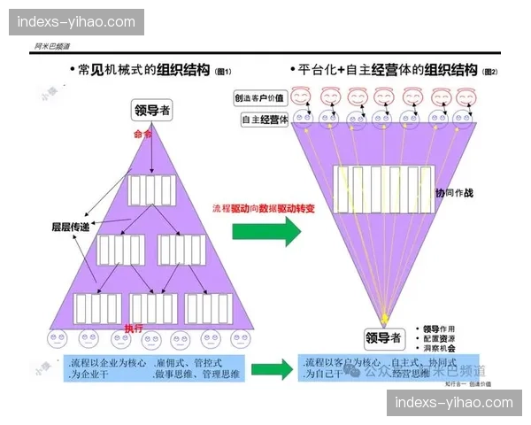 多端协同机制进入部署高峰期 制作团队权限实现扁平分配